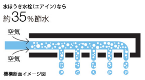 キャプチャ