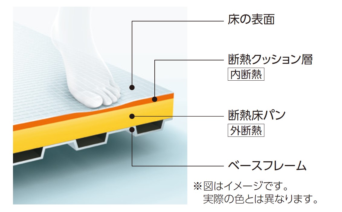 ほっカラリ床