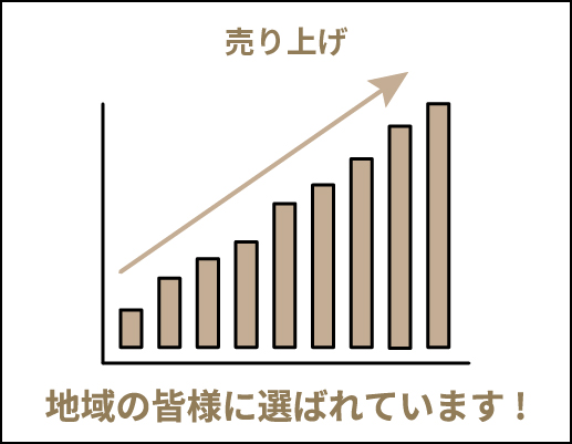 株式会社住工房インフォグラフィックス