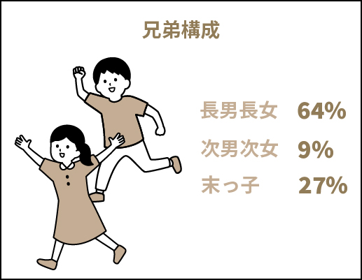 株式会社住工房インフォグラフィックス