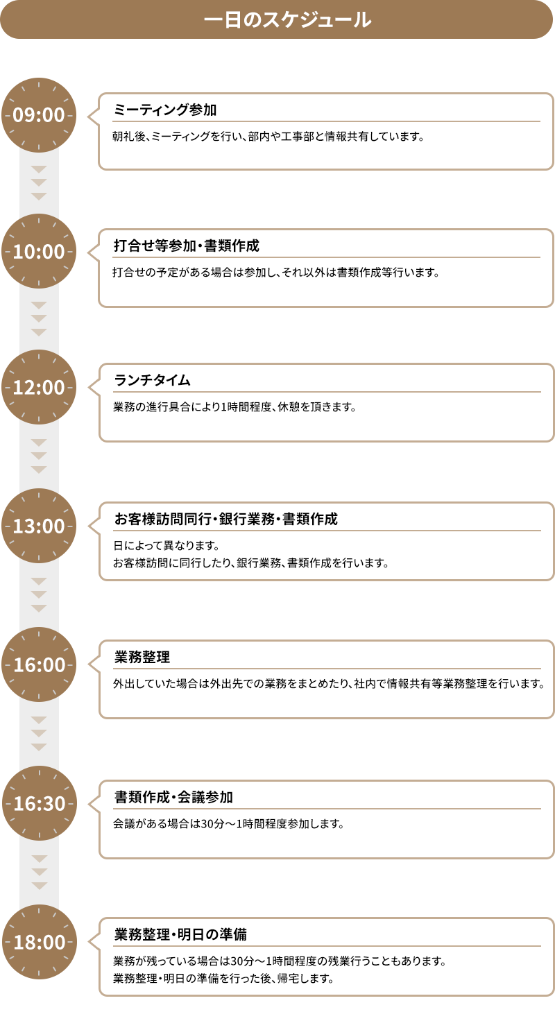 一日のスケジュール